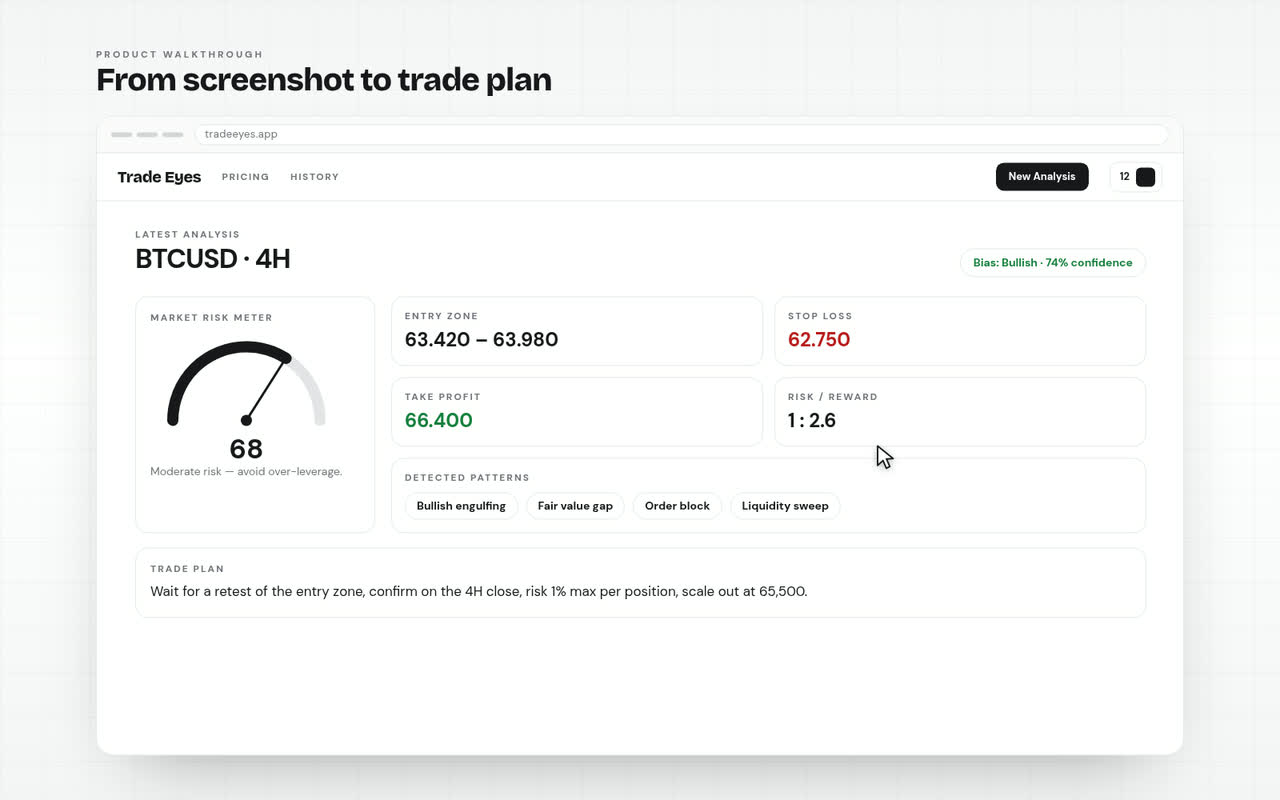 Trade Eyes demo: upload a chart, analysis running, trade plan results, and market chart.